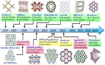 对照检查材料组织生活会2023个人范文通用6篇