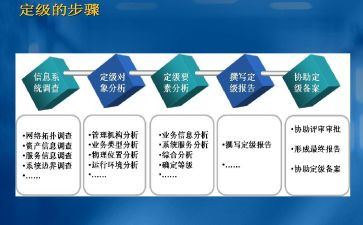 定职定级表自我鉴定5篇