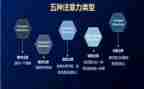 2024年对照六个方面个人自查报告7篇