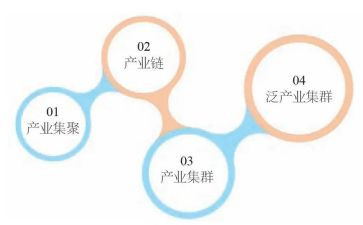 文化旅游发展调研报告6篇