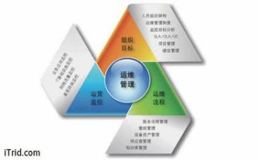 管理岗工作总结范文8篇