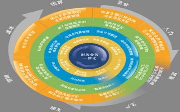 管理工作半年度工作总结范文优质6篇