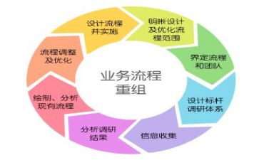 关于管理的心得体会最新8篇