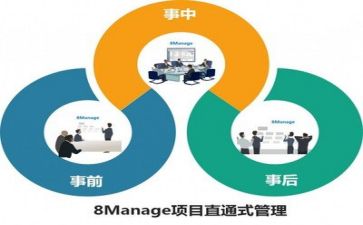 管理部述职报告参考6篇