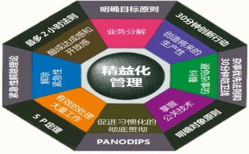 2024年管理年终总结6篇