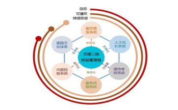 日常管理心得体会7篇
