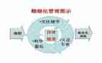 安全管理与工作计划6篇