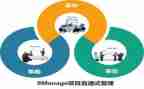 投后管理工作计划参考7篇