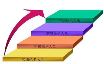关于晋级的述职报告范文7篇