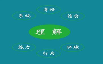 对和理解的作文优质8篇