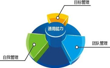 读七种能力心得体会5篇