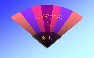 人际关系调查报告5篇