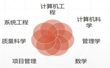 软件工程课设心得体会8篇