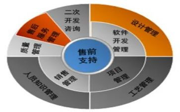售前年度工作总结6篇