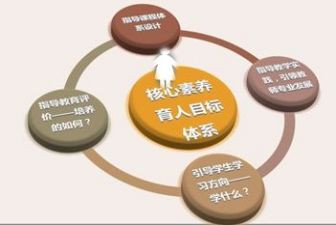 小学教师素养心得体会范文5篇