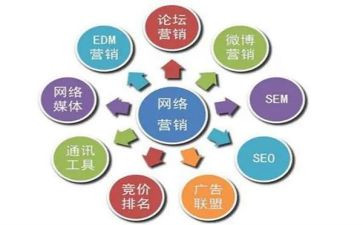 营销推广活动策划8篇