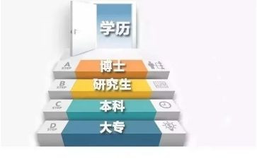 学历心得5篇