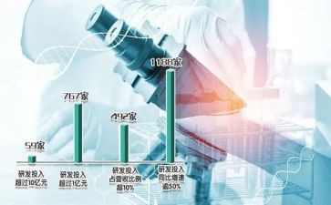 研发的工作总结6篇