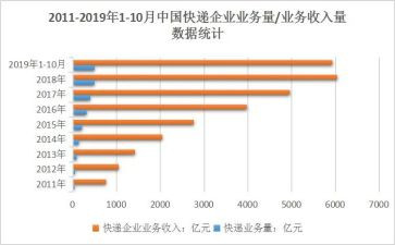业务年终工作总结优秀6篇