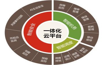 一体化课程培训心得5篇