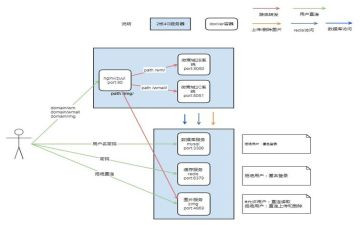 安全事故应急预案范文5篇
