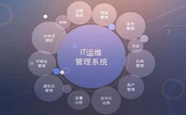 运维部2023工作总结参考5篇