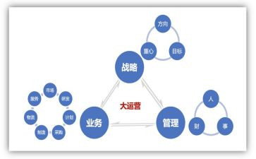 运营月述职报告优质5篇