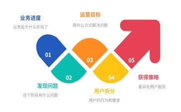 群运营策划方案8篇