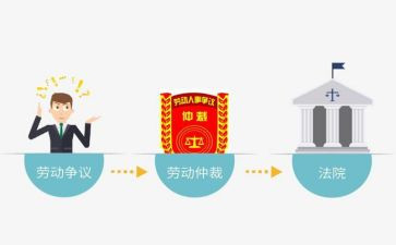 2024劳动仲裁申请书模板7篇
