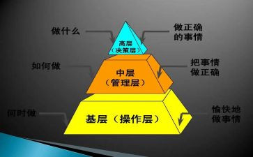 心得体会中层培训推荐5篇