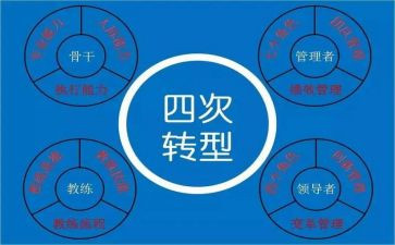 数字化转型个人心得5篇